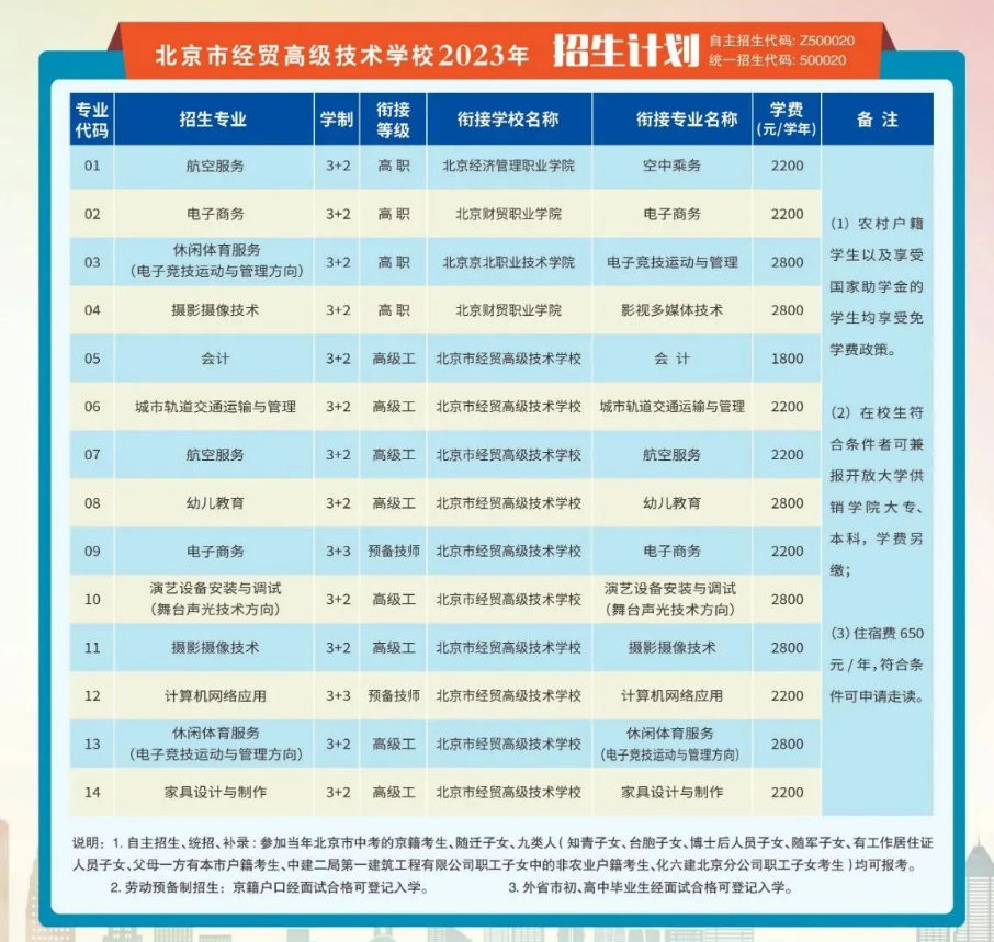 北京市经贸高级技术学校招生专业及计划